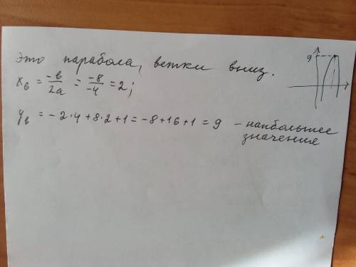 Найдите наибольшее значение функции y=-2^2x+8x+1​