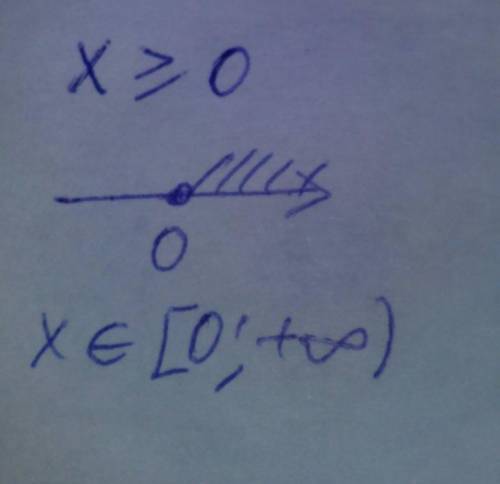 y = \sqrt[6]{x} + \sqrt[5]{1 + x} 