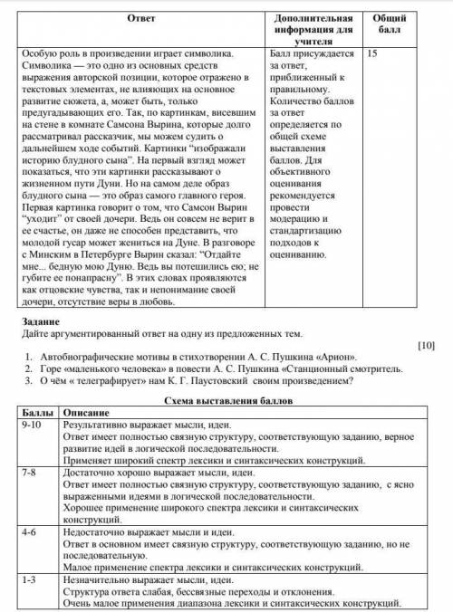 Проанализируйте отрывок из произведения а. с. пушкина «станционный смотритель» определите, какую рол