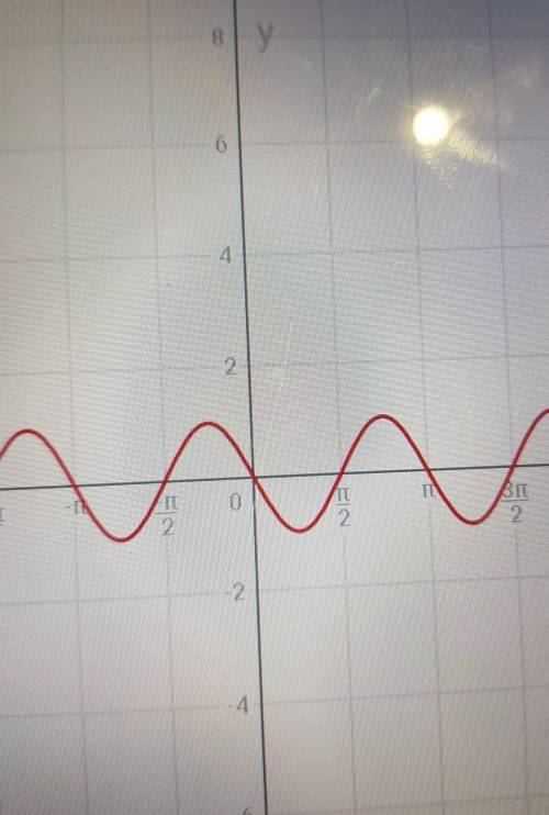 Y=cos(2x+pi/2)+1 постройте график функции​