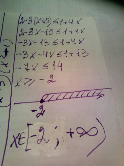 Решите неравенство 2-3(x+5) меньше или равно 1 +4x и изобразите множество его решений на координатно