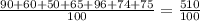 \frac{90+60+50+65+96+74+75}{100} =\frac{510}{100}