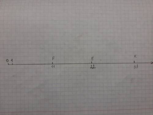 362. отметьте на координатном луче точки f (11), е (22), k (33).​