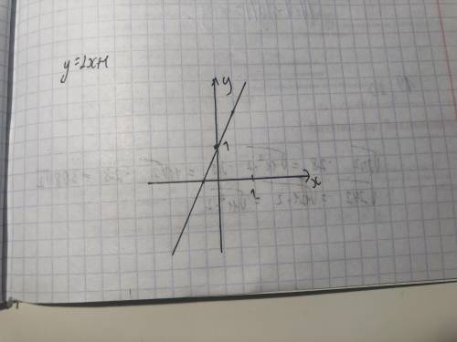 Построить график фукции y=2x+1​