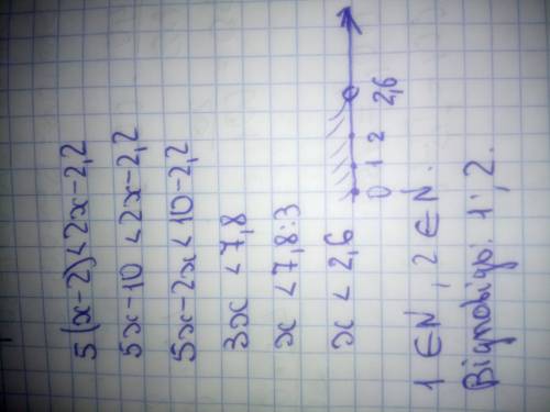 Знайти натуральні розв'язки нерівності 5(х-2)< 2х-2,2