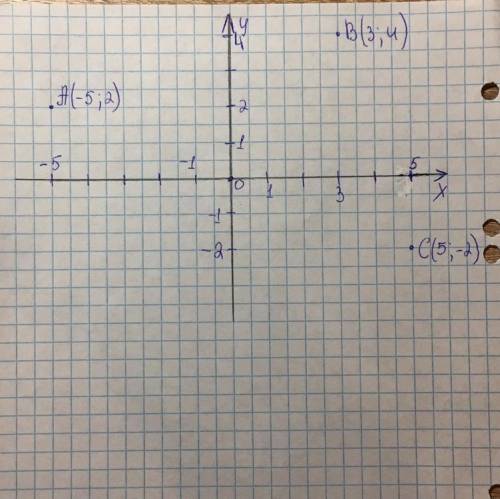 Даны точки а=(-5,2) и в=(3,4) а) найдите кординату точки с,противоположную координате точке а​