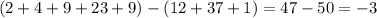 (2 + 4 + 9 + 23 + 9) - (12 + 37 + 1) = 47 - 50 = - 3