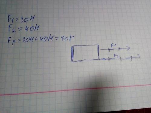 Лошади тянут телегу в одну сторону. первая лошадь тянет телегу с силой 30 н, а вторая с силой 40 н.