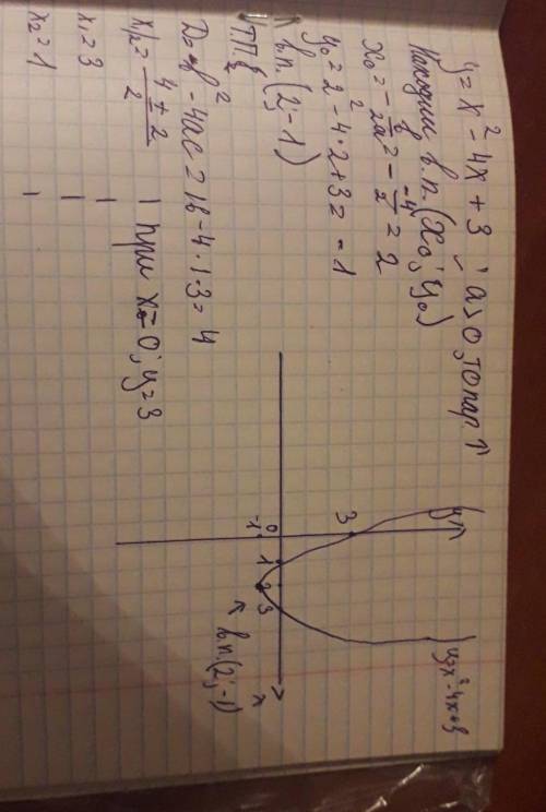 Постройте график функции y=x^2-4x+3 и укажите её свойства​