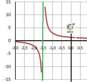 4. постройте графики функций: а) у = х^2- 4х +6​