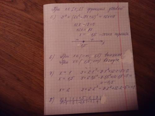 У=2х^3-9х^2+12х-5 решить,а то какая-то непонятная фигня получается с графиком.1) найти область опред