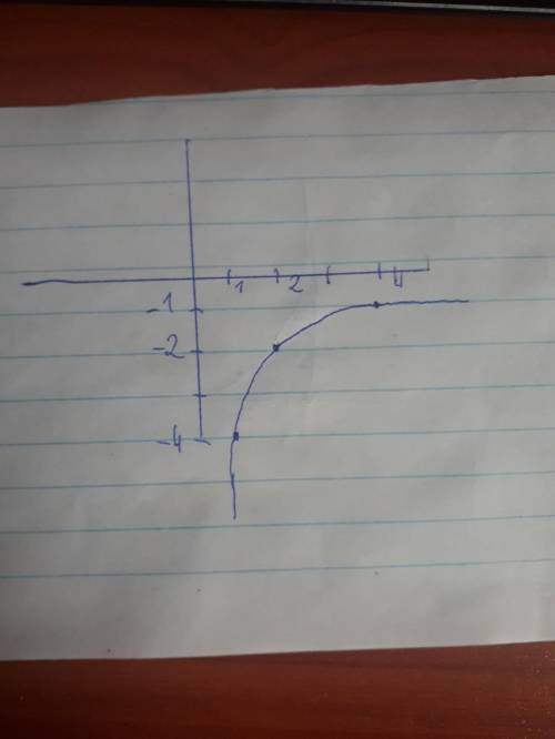 Постройте график функции у=-4/х !