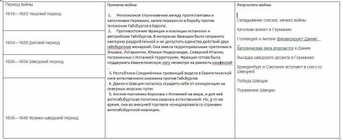 Нужно составить таблицу тридцатилетняя война,чтобы было: годы. причины войны. результаты войны