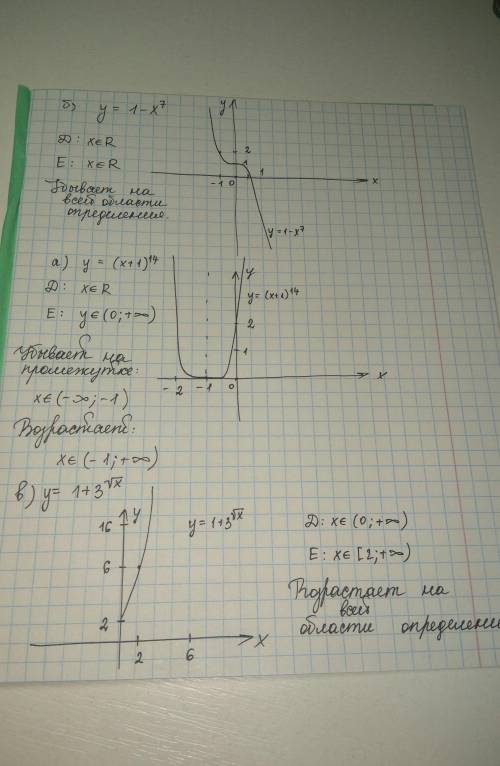 Изобразите схематически график ф-ции y=f(x). найти обл.определения и множество значений,промежутки в