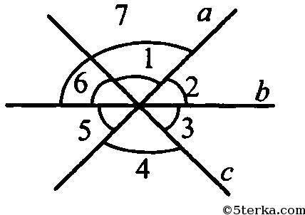 Сколько неразвёрнутых углов образуется при пересечении трёх прямых проходящих через одну точку