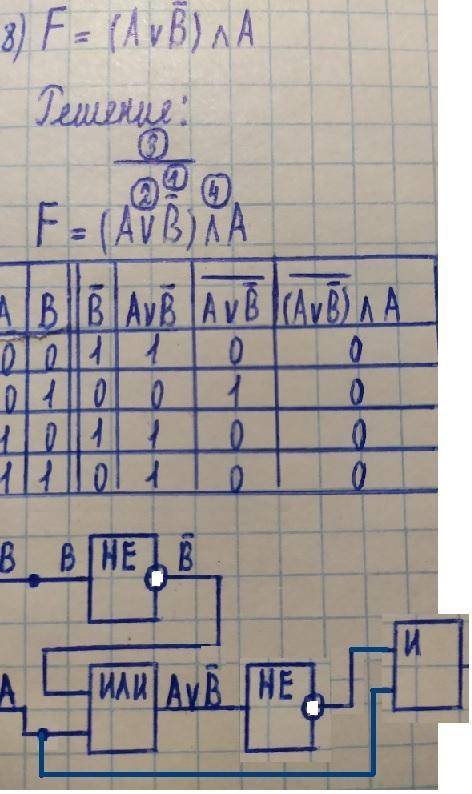 Закончить схему для логического выражения по информатике. знаю наверняка, что начало верное. ​