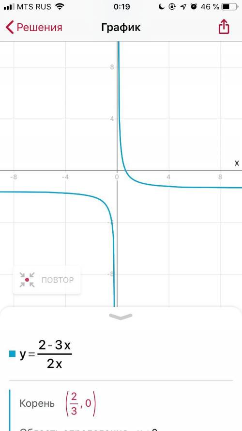 Постройте график по функции: у= 2-3х/ 2х у= -4+3х/2х у= 3-х/х-2 у= 2х+1/х+1