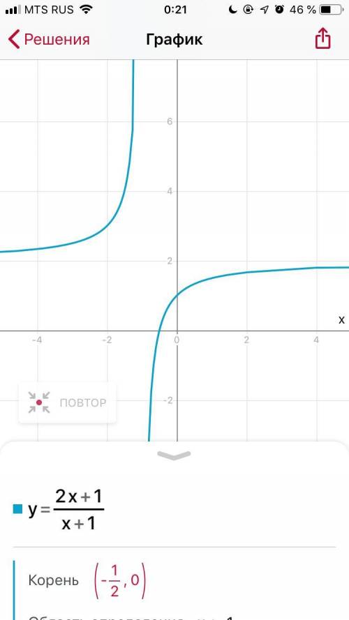 Постройте график по функции: у= 2-3х/ 2х у= -4+3х/2х у= 3-х/х-2 у= 2х+1/х+1