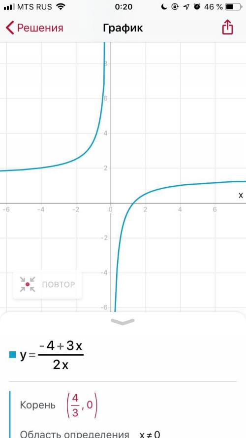 Постройте график по функции: у= 2-3х/ 2х у= -4+3х/2х у= 3-х/х-2 у= 2х+1/х+1