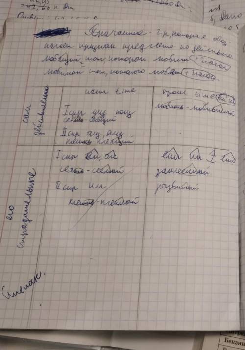 Сделайте алгоритм нахождения причастного и деепричастного оборота.желательно в виде ​