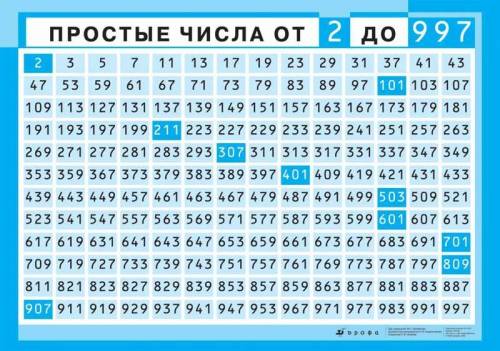 Разложить числа 105,107,135,208,108,211 на простые множители50