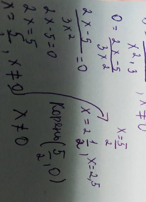 Найдите промежутки знакопостоянства функции: y=(2x-5)/(x²+3)