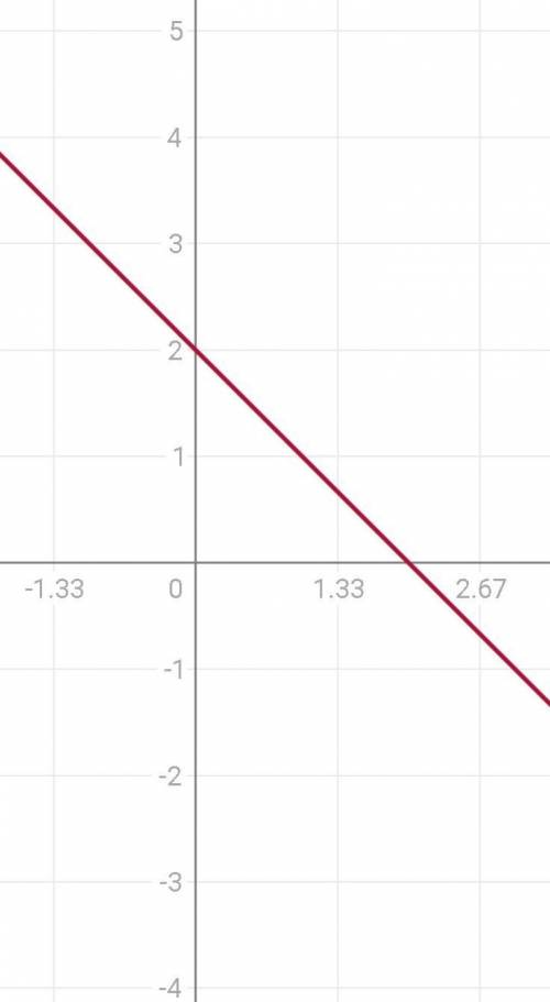 Построить график квадратичных функций y=-3(x+1)^2, y=-1/2(x-2)^2