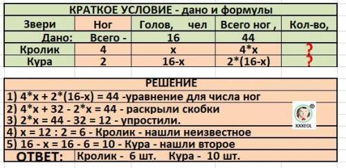 Фермер густав имеет кроликов и кур в своей конюшне. все животные вместе имеют 44 ноги. создайте пере