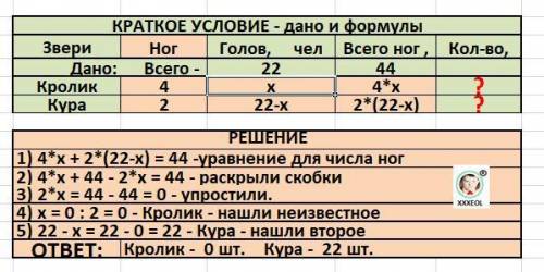 Фермер густав имеет кроликов и кур в своей конюшне. все животные вместе имеют 44 ноги. создайте пере