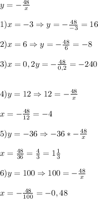 y=-\frac{48}{x}\\\\1)x=-3\Rightarrow y=-\frac{48}{-3}=16\\\\2)x=6\Rightarrow y=-\frac{48}{6}=-8\\\\3)x=0,2\Rigftarrow y=-\frac{48}{0,2}=-240\\\\\\4)y=12\Rightarrow 12=-\frac{48}{x}\\\\x=-\frac{48}{12}=-4\\\\5)y=-36\Rightarrow -36*-\frac{48}{x}\\\\x=\frac{48}{36}=\frac{4}{3}=1\frac{1}{3}\\\\6)y=100\Rightarrow 100=-\frac{48}{x}\\\\x=-\frac{48}{100}=-0,48