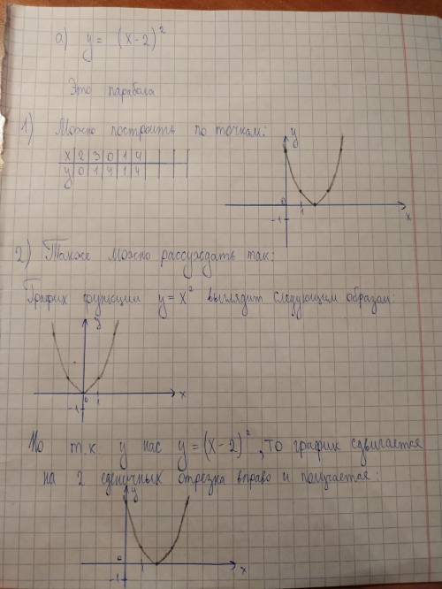 Постройте график функции: а) у = (х – 2)^2можно развернуто? ​