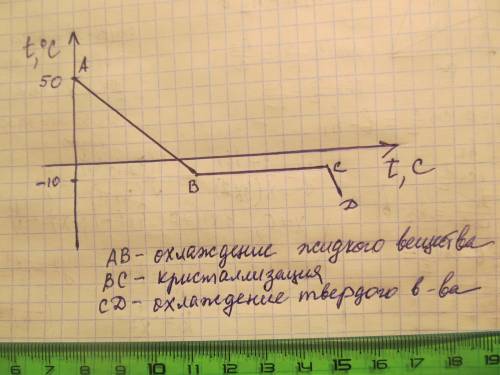 Решить по ,, нужно решить дано си решение