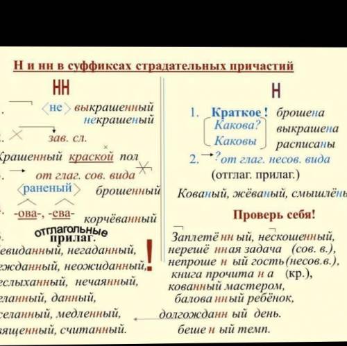 Все 25 исключений страдательных причастий (нн в суффиксе) написать,