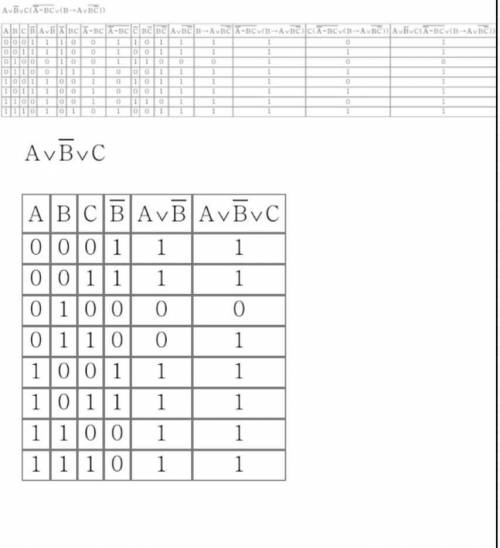 Логические уравнения, с подробным решением и таблицой иститнности для а и г