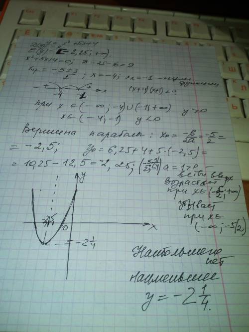 Y=x2+5x+4 иследовать функцию и построить ее график решите