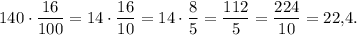 140 \cdot \dfrac{16}{100}=14 \cdot \dfrac{16}{10}=14 \cdot \dfrac{8}{5}=\dfrac{112}{5}=\dfrac{224}{10}=22{,}4.