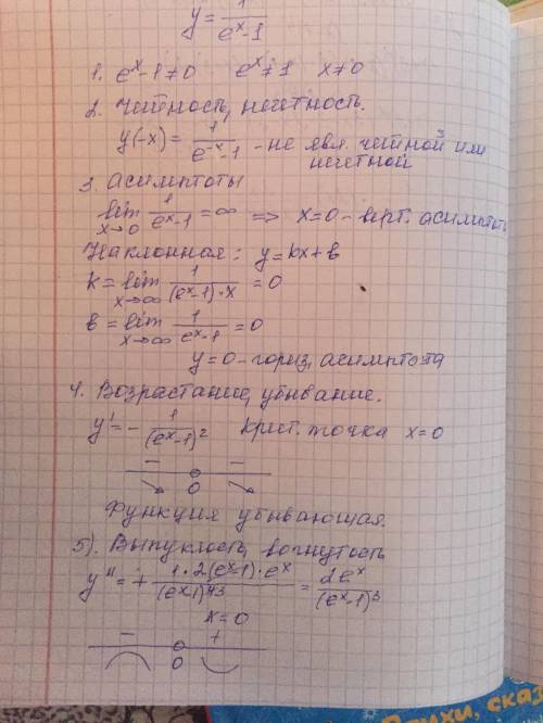 Постройте график функции с вертикальными, горизонтальными и наклонными асимптотами, используя произв