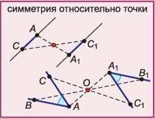 Начертить симметричный треугольник относительно точки о