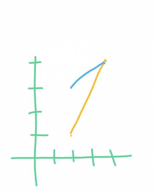 18 ! ! найдите координаты точек пересечения графика функции y=-0,5x+2, y=2x -3 ​