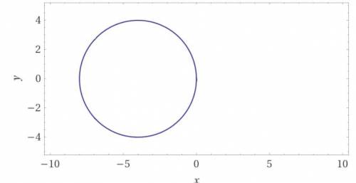 Постройте график уравнения x²+y²+8x=0