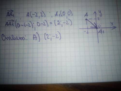 D) при параллельной передаче точка a (-2; 2) представляется как точка a1 (0; 0). координаты этого ве