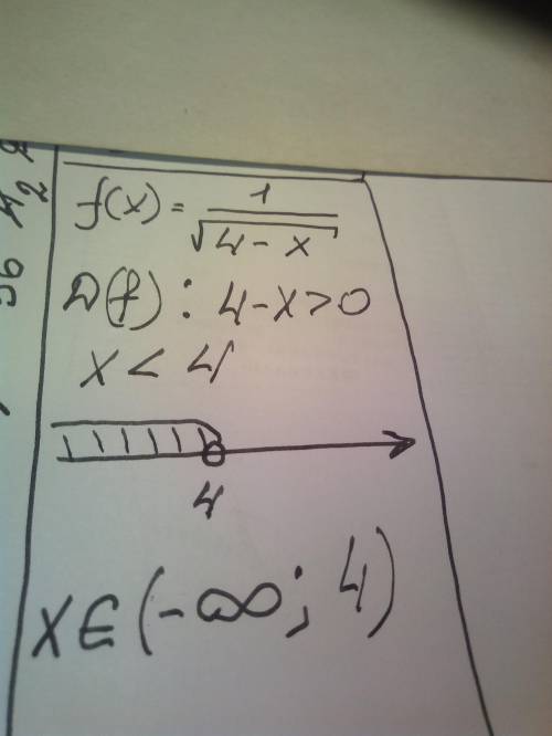 f(x) = \frac{1}{ \sqrt{4 - x} } 