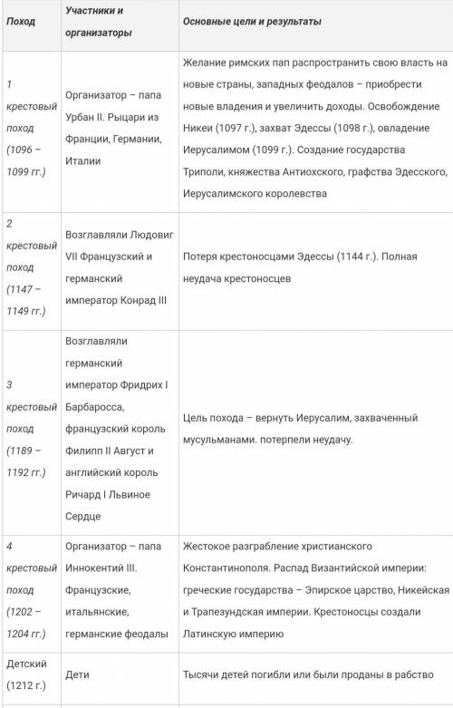 Составите таблицу по крестовым по плану : год похода - название ( 1,2,3,4.) - участники - основные с