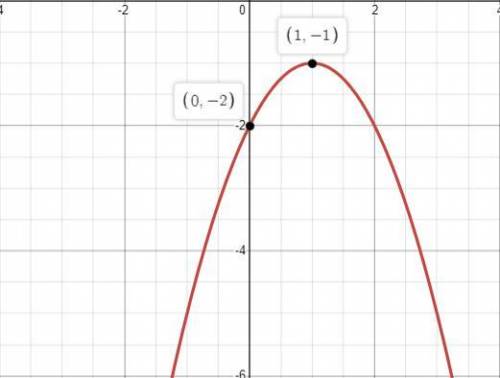 y = - x {}^{2} + 2x - 2