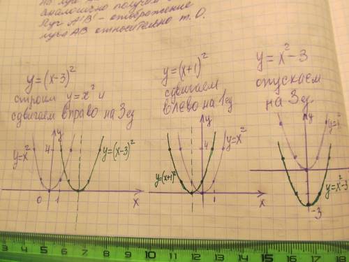 Постройте графики функций y=(x-3)^2 y=x^2+2x+1 y=x^2-3