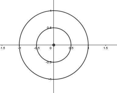 Точка брошена наугад в круг x^2+y^2< =1. какова вероятность того, что расстояние от точки до цент