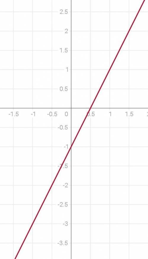 Пересекаются ли y=2x-1 и парабола y=x^2+3