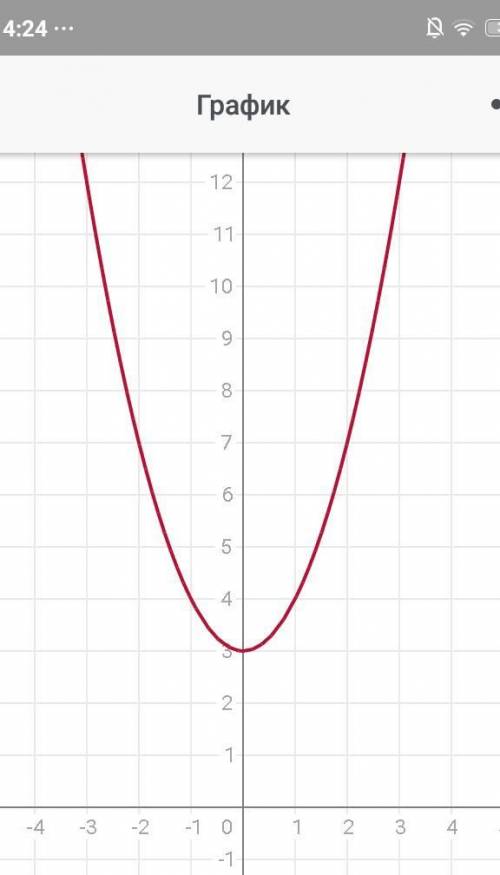 Пересекаются ли y=2x-1 и парабола y=x^2+3