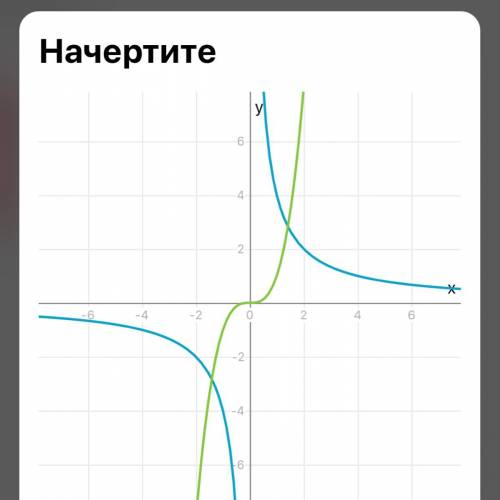 Решите , график функции 4/x=x в кубе