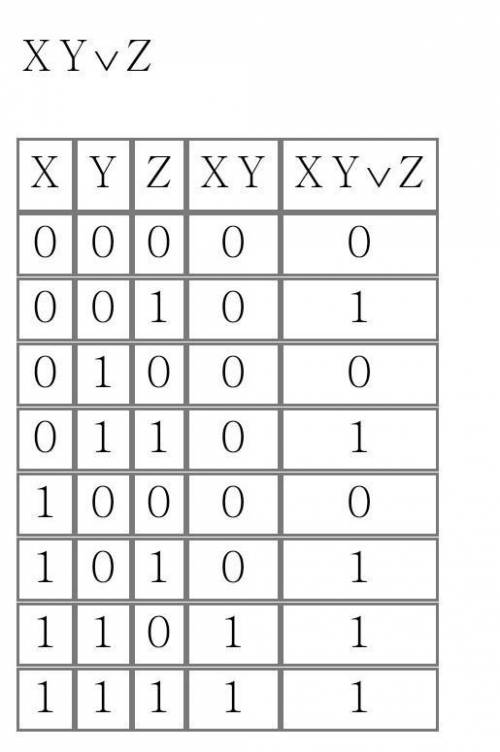 Составьте таблицы истинности